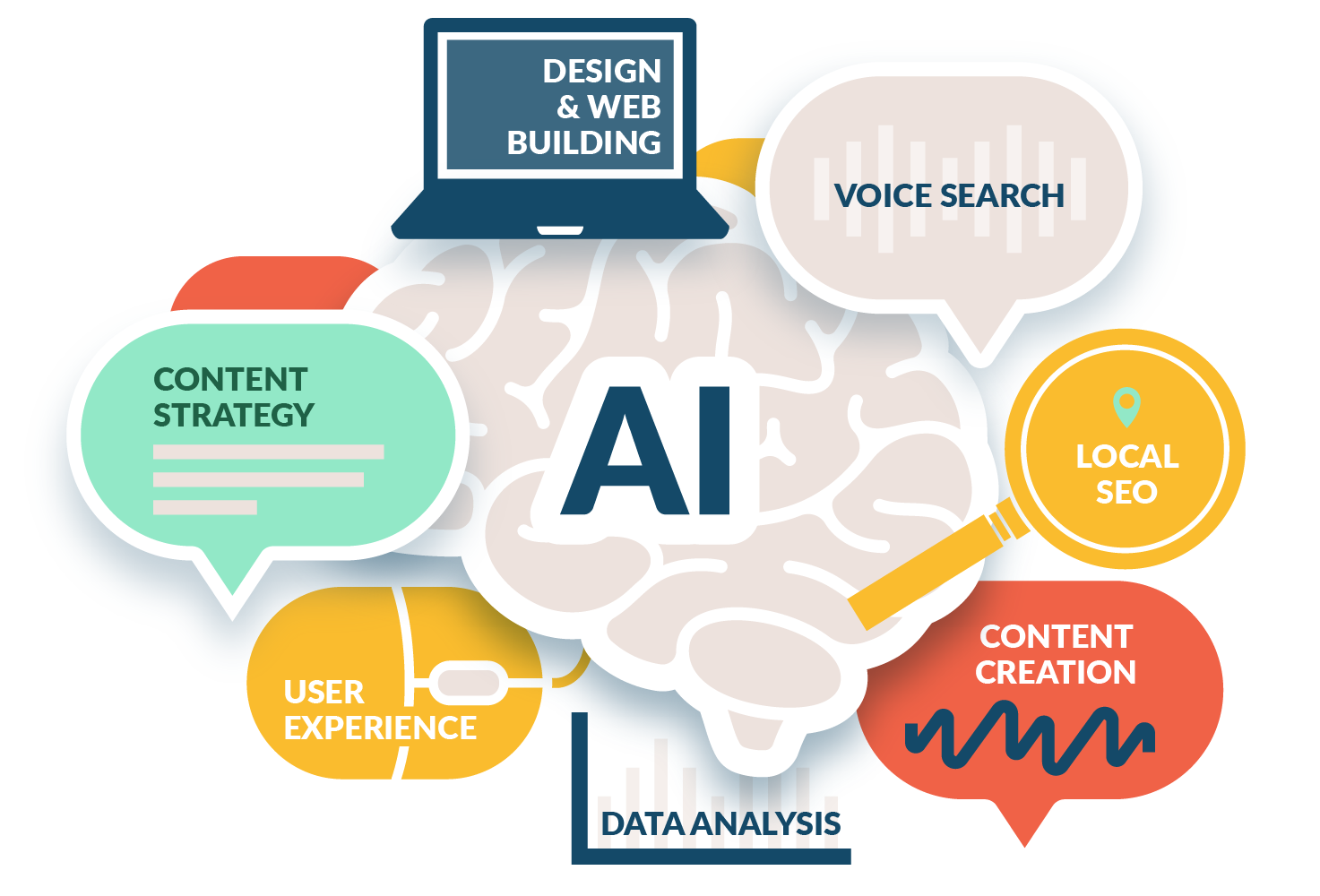 AI in SEO