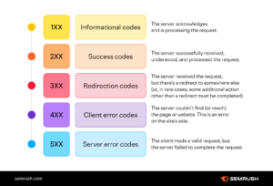 http status codes